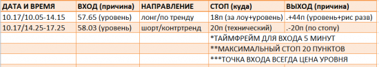 Картина дня 18.10.2017. НЕФТЬ, ЗОЛОТО, РТС, СБЕРБАНК