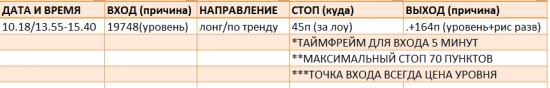 Картина дня 19.10.2017. НЕФТЬ, ЗОЛОТО, РТС, СБЕРБАНК