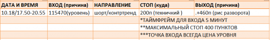 Картина дня 19.10.2017. НЕФТЬ, ЗОЛОТО, РТС, СБЕРБАНК