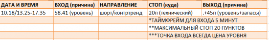 Картина дня 19.10.2017. НЕФТЬ, ЗОЛОТО, РТС, СБЕРБАНК