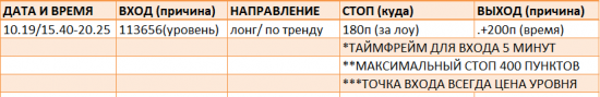 Картина дня 20.10.2017. НЕФТЬ, ЗОЛОТО, РТС, СБЕРБАНК