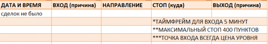 Картина дня 23.10.2017. НЕФТЬ, ЗОЛОТО, РТС, СБЕРБАНК