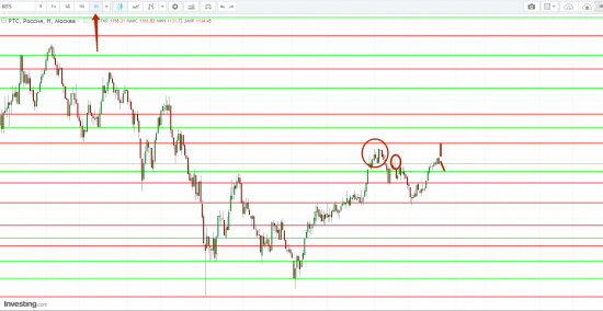 Картина дня 23.10.2017. НЕФТЬ, ЗОЛОТО, РТС, СБЕРБАНК