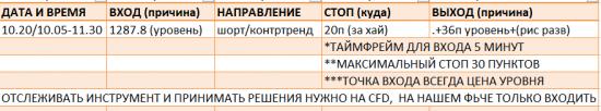 Картина дня 23.10.2017. НЕФТЬ, ЗОЛОТО, РТС, СБЕРБАНК