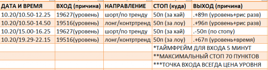 Картина дня 23.10.2017. НЕФТЬ, ЗОЛОТО, РТС, СБЕРБАНК