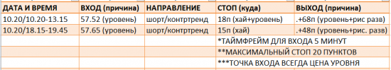 Картина дня 23.10.2017. НЕФТЬ, ЗОЛОТО, РТС, СБЕРБАНК