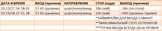 Картина дня 24.10.2017. НЕФТЬ, ЗОЛОТО, РТС, СБЕРБАНК