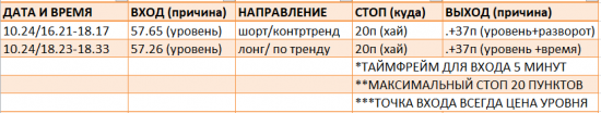 Картина дня 25.10.2017. НЕФТЬ