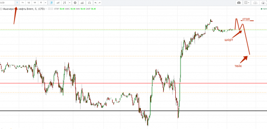 Картина дня 25.10.2017. НЕФТЬ