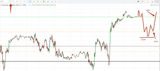 Картина дня 25.10.2017. НЕФТЬ