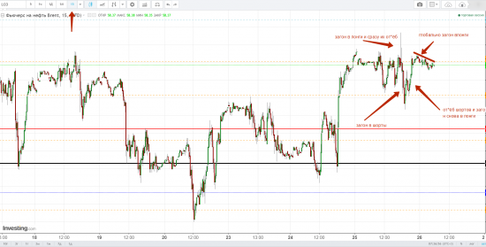 Картина дня 26.10.2017. НЕФТЬ