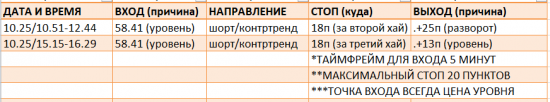 Картина дня 26.10.2017. НЕФТЬ