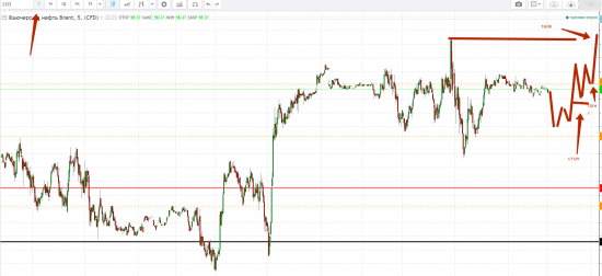 Картина дня 26.10.2017. НЕФТЬ