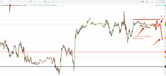 Картина дня 26.10.2017. НЕФТЬ