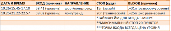 Картина дня 27.10.2017. НЕФТЬ