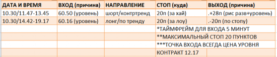 Картина дня 31.10.2017. НЕФТЬ