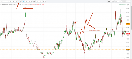 НЕФТЬ. Разбор сделок за понедельник.