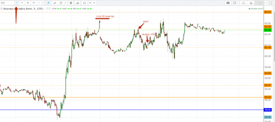 НЕФТЬ. Разбор сделок за понедельник.