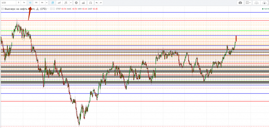 Картина дня 31.10.2017. НЕФТЬ