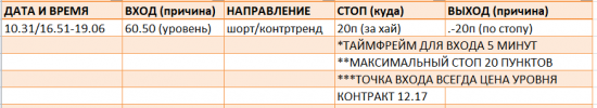 Картина дня 01.11.2017. НЕФТЬ