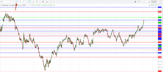 Картина дня 01.11.2017. НЕФТЬ