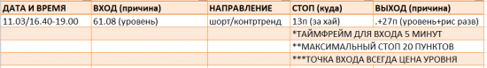 ПОДРОБНЫЙ РАЗБОР СДЕЛОК ЗА НЕДЕЛЮ (30 октября-3 ноября)