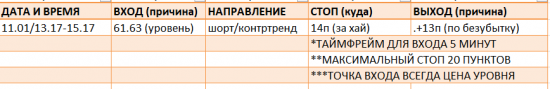 ПОДРОБНЫЙ РАЗБОР СДЕЛОК ЗА НЕДЕЛЮ (30 октября-3 ноября)