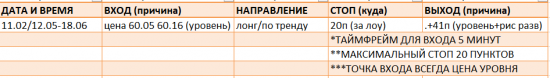 ПОДРОБНЫЙ РАЗБОР СДЕЛОК ЗА НЕДЕЛЮ (30 октября-3 ноября)