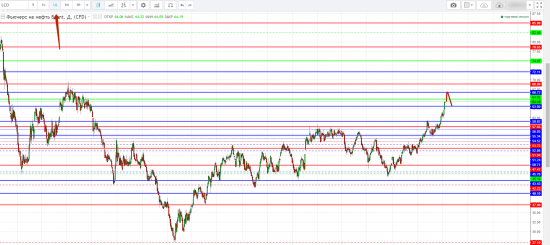 Картина дня 07.11.2017. НЕФТЬ