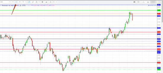 Картина дня 10.11.2017. НЕФТЬ