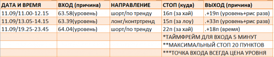 Картина дня 10.11.2017. НЕФТЬ