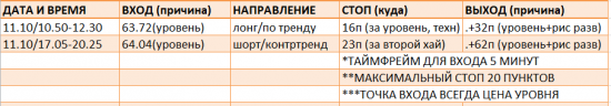 Картина дня 13.11.2017. НЕФТЬ