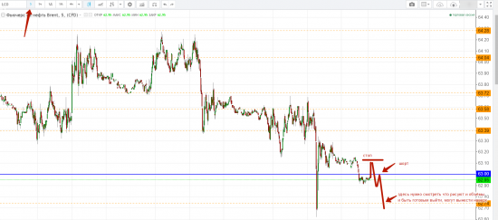 Картина дня 14.11.2017. НЕФТЬ