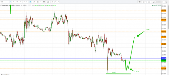 Картина дня 14.11.2017. НЕФТЬ