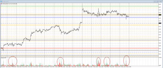 Картина дня 14.11.2017. НЕФТЬ