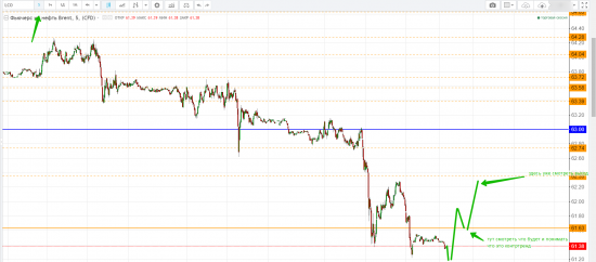 Картина дня 15.11.2017. НЕФТЬ