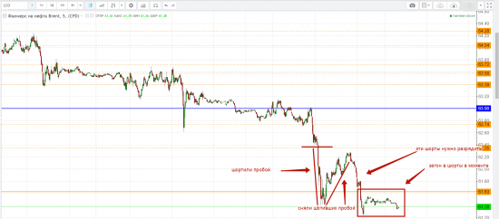 Картина дня 15.11.2017. НЕФТЬ