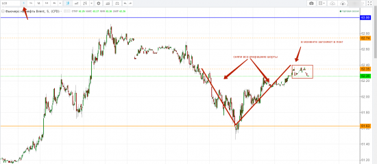 Картина дня 21.11.2017. НЕФТЬ