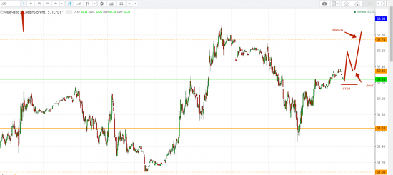 Картина дня 21.11.2017. НЕФТЬ