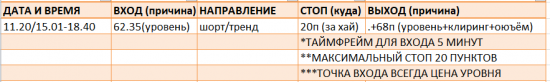 Картина дня 21.11.2017. НЕФТЬ