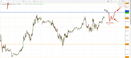 Картина дня 22.11.2017. НЕФТЬ