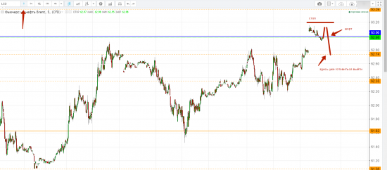 Картина дня 22.11.2017. НЕФТЬ