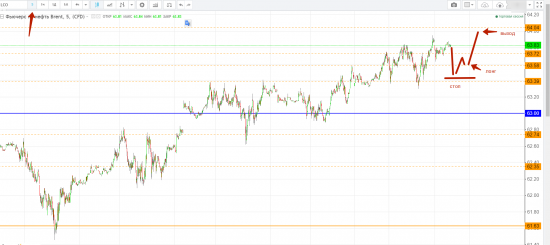 Картина дня 27.11.2017. НЕФТЬ