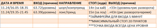 Картина дня 27.11.2017. НЕФТЬ