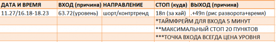 Картина дня 28.11.2017. НЕФТЬ