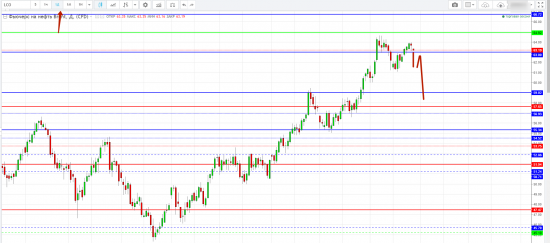 Картина дня 28.11.2017. НЕФТЬ