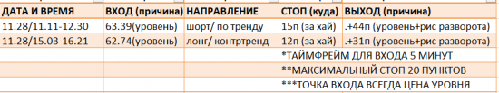 Картина дня 29.11.2017. НЕФТЬ