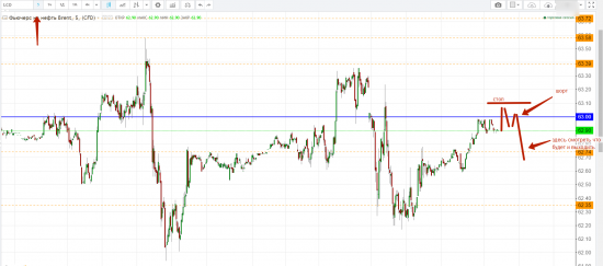 Картина дня 01.12.2017. НЕФТЬ