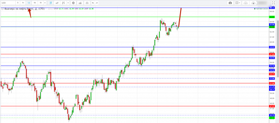 Картина дня 01.12.2017. НЕФТЬ