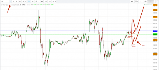 Картина дня 01.12.2017. НЕФТЬ